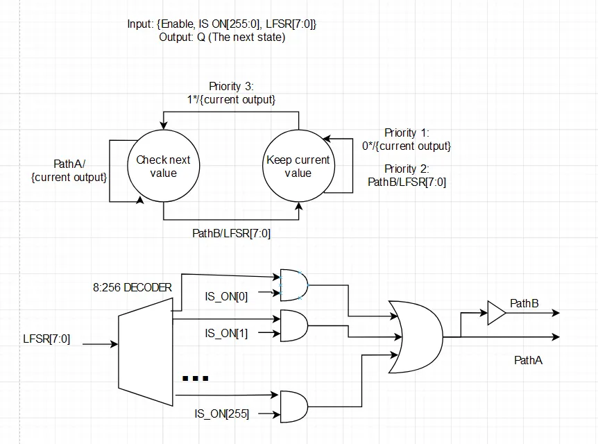 FSM for the apple selector