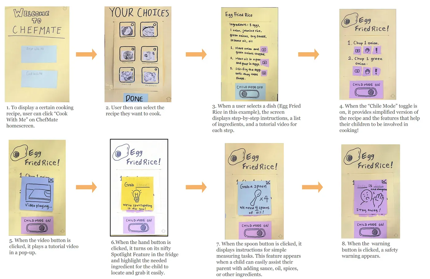 Another example workflow through the paper prototype from the perspective of a child, as they help their parent cook