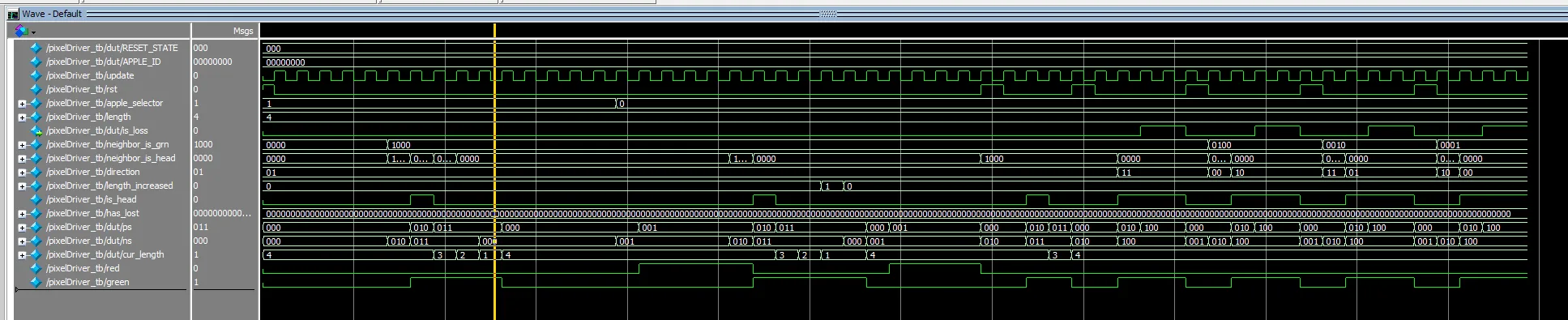 Simulation of the pixel module