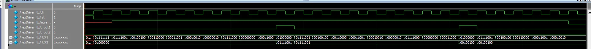 Simulation of the scoreboard