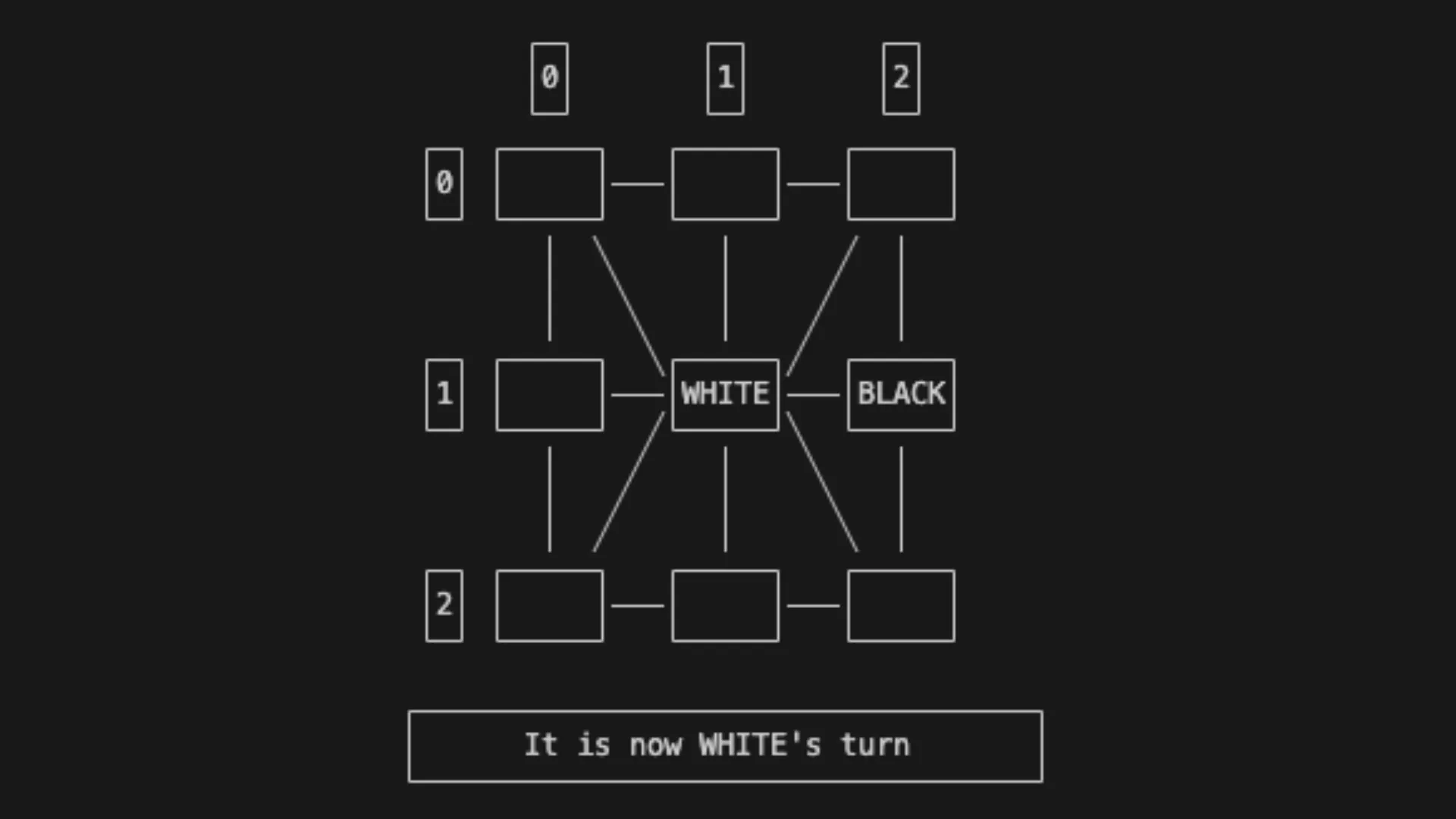 A Command Line ASCII art displaying the board for Tapatan, saying "It is now WHITE's turn"