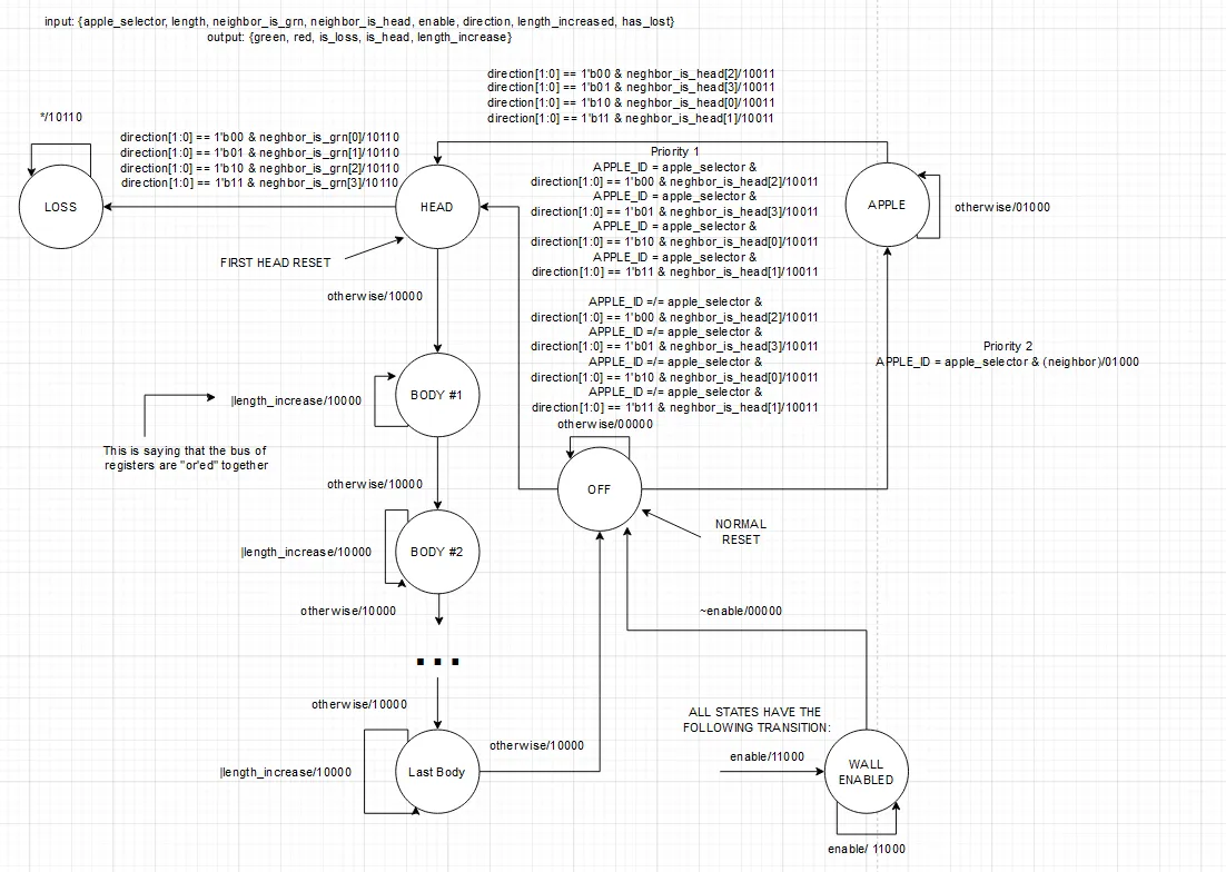 FSM for the wall module